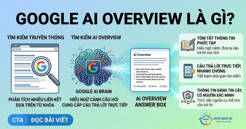 Google AI Overview là gì?