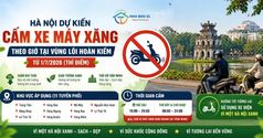 Hà Nội dự kiến cấm xe máy xăng từ 1/7