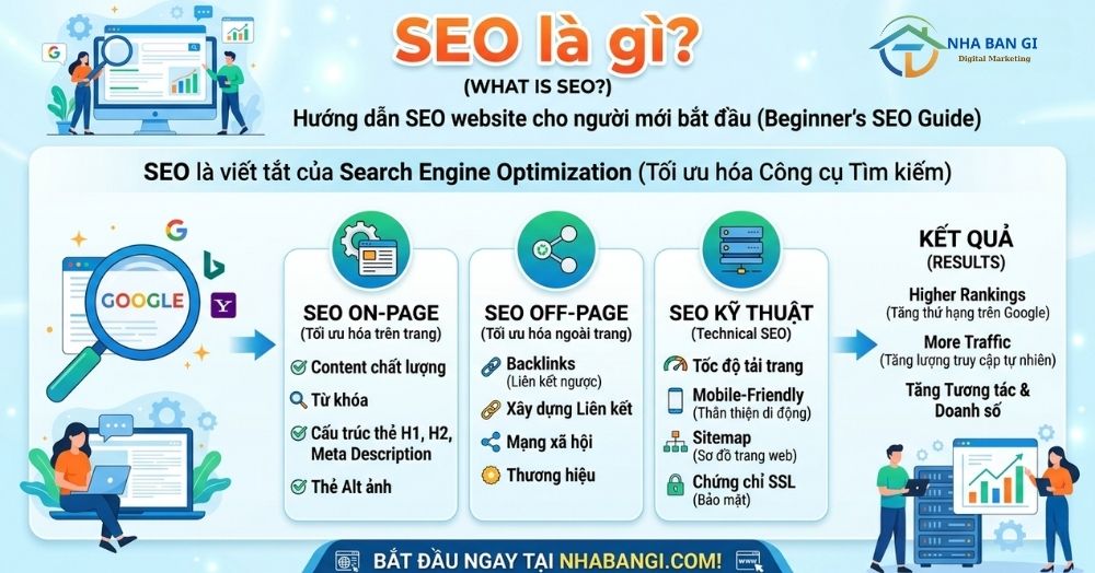 SEO là gì?