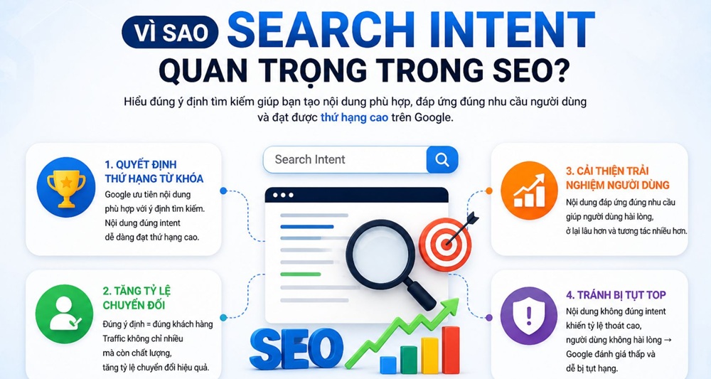 Search intent quan trọng trong SEO?