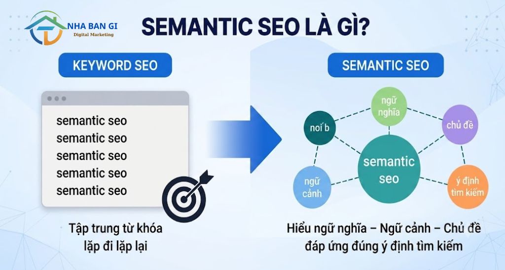 Semantic SEO là gì?